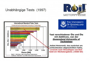 Unabhängige Tests 1997